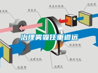 知識百科治理霧霾任重道遠