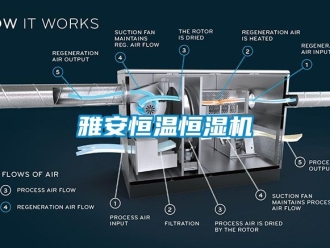 知識百科雅安恒溫恒濕機