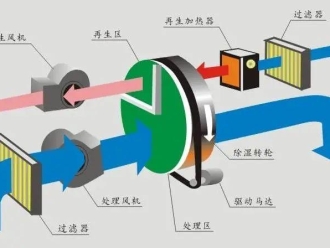 知識百科臥室除濕機提高您的睡眠質(zhì)量