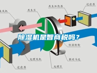 行業(yè)新聞除濕機(jī)是智商稅嗎？