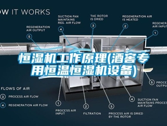 知識百科恒濕機(jī)工作原理(酒窖專用恒溫恒濕機(jī)設(shè)備)