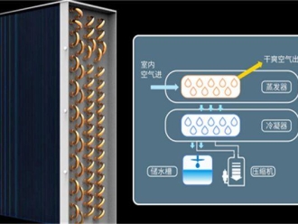 知識百科衛(wèi)生間除濕機