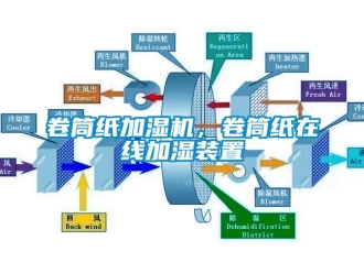 行業(yè)新聞卷筒紙加濕機(jī)，卷筒紙?jiān)诰€加濕裝置