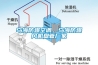 烏海防爆空調(diào)，烏海防爆風(fēng)機(jī)盤管廠家