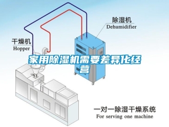 行業(yè)新聞家用除濕機(jī)需要差異化經(jīng)營(yíng)