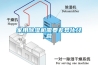 家用除濕機需要差異化經(jīng)營