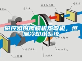 知識百科磁控濺射鍍膜機熱彎機，恒溫冷卻水系統(tǒng)