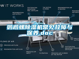 行業(yè)新聞鸚鵡螺除濕機常見故障與保養(yǎng).doc