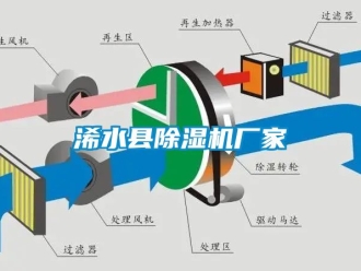 企業(yè)新聞浠水縣除濕機廠家