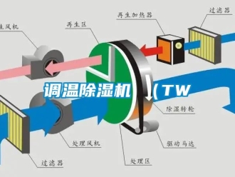 行業(yè)新聞調溫除濕機 （TW