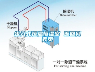 知識百科步入式恒溫恒濕室 返回列表頁