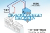 為什么天冷家中除濕機(jī)抽濕效果會(huì)變差？