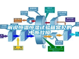 知識(shí)百科解說恒溫恒濕試驗(yàn)箱常見的中斷故障