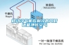 移動冷氣機在制冷的同時還能凈化空氣