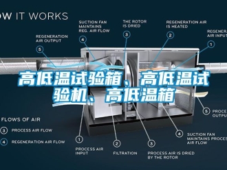 常見問題高低溫試驗箱、高低溫試驗機、高低溫箱