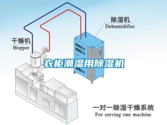 知識(shí)百科衣柜潮濕用除濕機(jī)