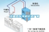 垣曲縣除濕機(jī)價格廠家