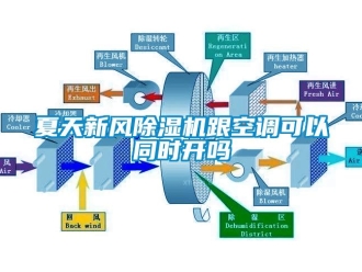 常見問題夏天新風除濕機跟空調可以同時開嗎