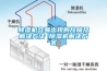 除濕機(jī)容易出現(xiàn)的故障及解決方法 除濕機(jī)解決方案