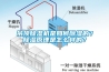 吊頂除濕機(jī)是如何除濕的？除濕原理是怎么樣的？