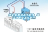 地下室潮濕怎么解決 潮濕地下室怎么利用