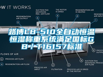 知識百科路博LB-510全自動恒溫恒濕稱重系統滿足國標GB／T16157標準