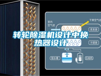 知識百科轉(zhuǎn)輪除濕機設計中換熱器設計