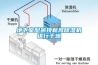 地下室配吊頂新風(fēng)除濕機(jī)進(jìn)行干燥