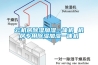 云機房除濕加濕一體機 機房專用除濕加濕一體機