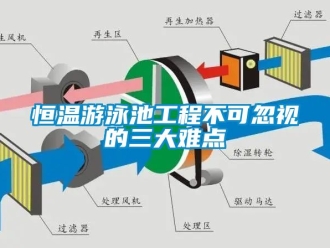 知識百科恒溫游泳池工程不可忽視的三大難點