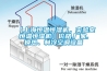 【上海恒溫恒濕機，實驗室恒溫恒濕機】價格,廠家,換熱、制冷空調設備