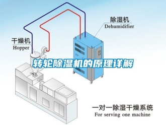 常見問題轉(zhuǎn)輪除濕機(jī)的原理詳解