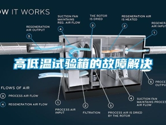 常見問題高低溫試驗箱的故障解決