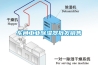 車間工業(yè)除濕器批發(fā)銷售