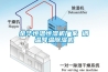 金華恒溫恒濕機(jī)廠家 調(diào)溫降溫除濕機(jī)