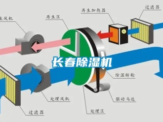 行業(yè)新聞長春除濕機