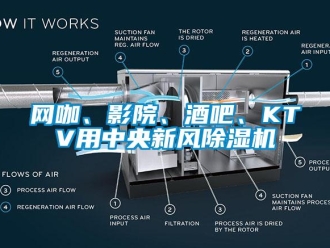 知識(shí)百科網(wǎng)咖、影院、酒吧、KTV用中央新風(fēng)除濕機(jī)