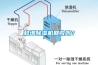 蚌埠除濕機回收嗎？