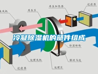 行業(yè)新聞冷凝除濕機的部件組成