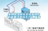 家用除濕機(jī)在安裝和操作時需要注意以下7點_重復(fù)