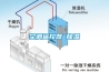 空調(diào)遙控器 除濕