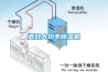 高效大功率除濕機