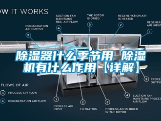 行業(yè)新聞除濕器什么季節(jié)用 除濕機(jī)有什么作用【詳解】