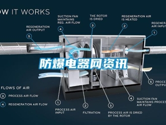 企業(yè)新聞防爆電器網(wǎng)資訊