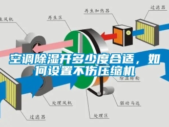 行業(yè)新聞空調除濕開多少度合適，如何設置不傷壓縮機