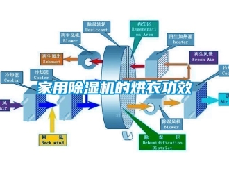 行業(yè)新聞家用除濕機的烘衣功效