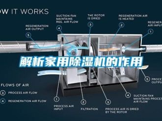 行業(yè)新聞解析家用除濕機(jī)的作用