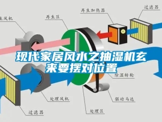 企業(yè)新聞現(xiàn)代家居風(fēng)水之抽濕機(jī)玄來要擺對位置