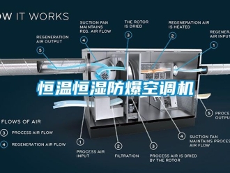 知識(shí)百科恒溫恒濕防爆空調(diào)機(jī)