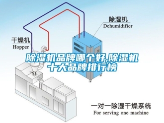 企業(yè)新聞除濕機(jī)品牌哪個好,除濕機(jī)十大品牌排行榜